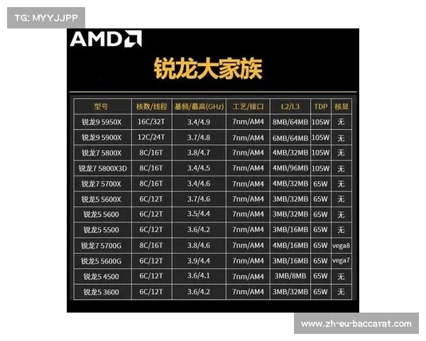 锐龙U与酷睿U在游戏性能释放上的差异及其背后原因解析 锐龙U与酷睿U在游戏性能释放上的差异及其背后原因解析